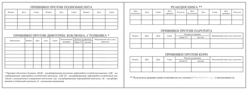 Карта Профилактических Прививок Форма №063/У – Клиническая Медицина